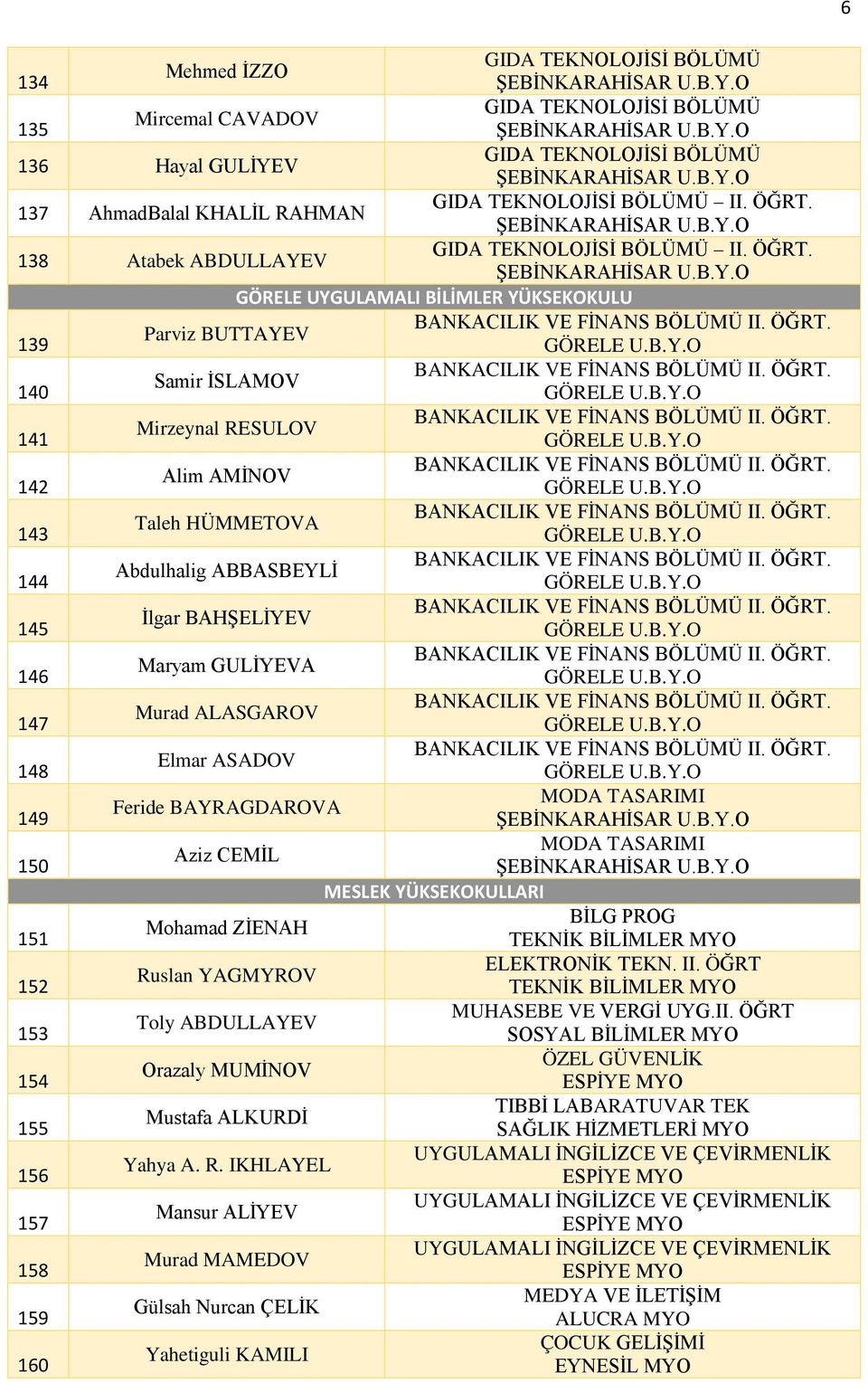 GÖRELE UYGULAMALI BİLİMLER YÜKSEKOKULU 139 Parviz BUTTAYEV 140 Samir İSLAMOV 141 Mirzeynal RESULOV 142 Alim AMİNOV 143 Taleh HÜMMETOVA 144 Abdulhalig ABBASBEYLİ 145 İlgar BAHŞELİYEV 146 Maryam