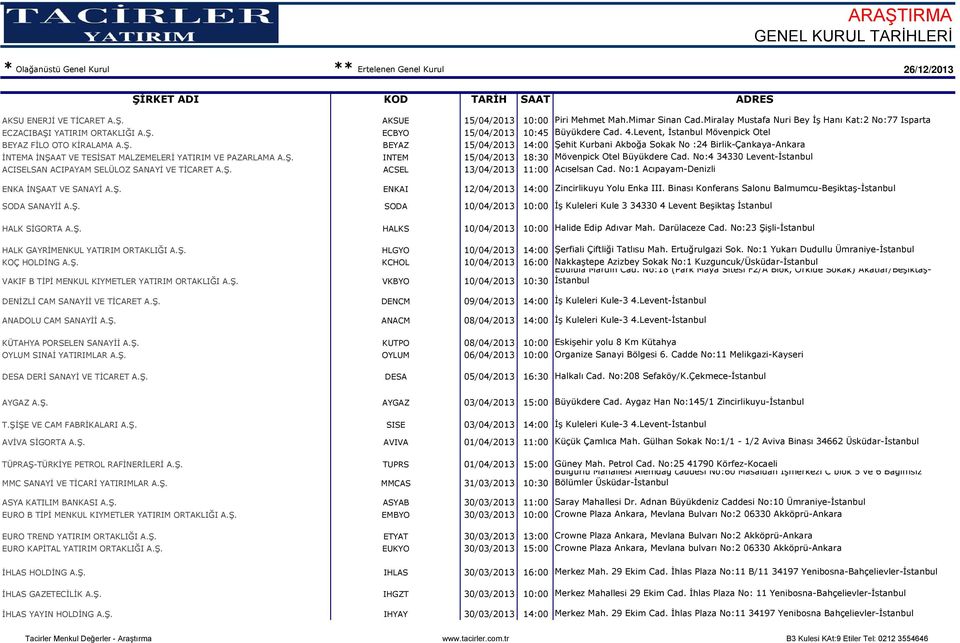 No:4 34330 Levent- ACISELSAN ACIPAYAM SELÜLOZ SANAYİ VE TİCARET A.Ş. ACSEL 13/04/2013 11:00 Acıselsan Cad. No:1 Acıpayam-Denizli ENKA İNŞAAT VE SANAYİ A.Ş. ENKAI 12/04/2013 14:00 Zincirlikuyu Yolu Enka III.