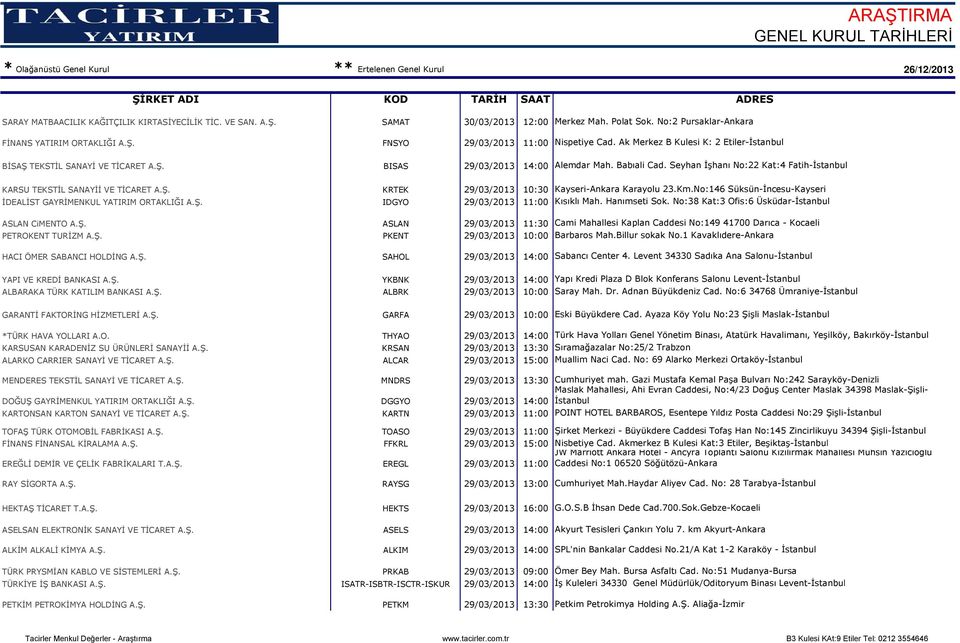 Km.No:146 Süksün-İncesu-Kayseri İDEALİST GAYRİMENKUL YATIRIM ORTAKLIĞI A.Ş. IDGYO 29/03/2013 11:00 Kısıklı Mah. Hanımseti Sok. No:38 Kat:3 Ofis:6 Üsküdar- ASLAN CiMENTO A.Ş. ASLAN 29/03/2013 11:30 Cami Mahallesi Kaplan Caddesi No:149 41700 Darıca - Kocaeli PETROKENT TURİZM A.