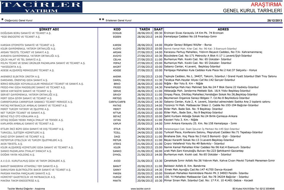 No: 96 Kat: 3 Esenyurt- ARSAN TEKSTİL TİCARET VE SANAYİ A.Ş. ARSAN 27/06/2013 14:00 Karacasu Ferhuş Mahallesi, Yıldırım Beyazıt Caddesi, No:7/A- Kahramanmaraş AVRASYA GAYRİMENKUL YATIRIM ORTAKLIĞI A.
