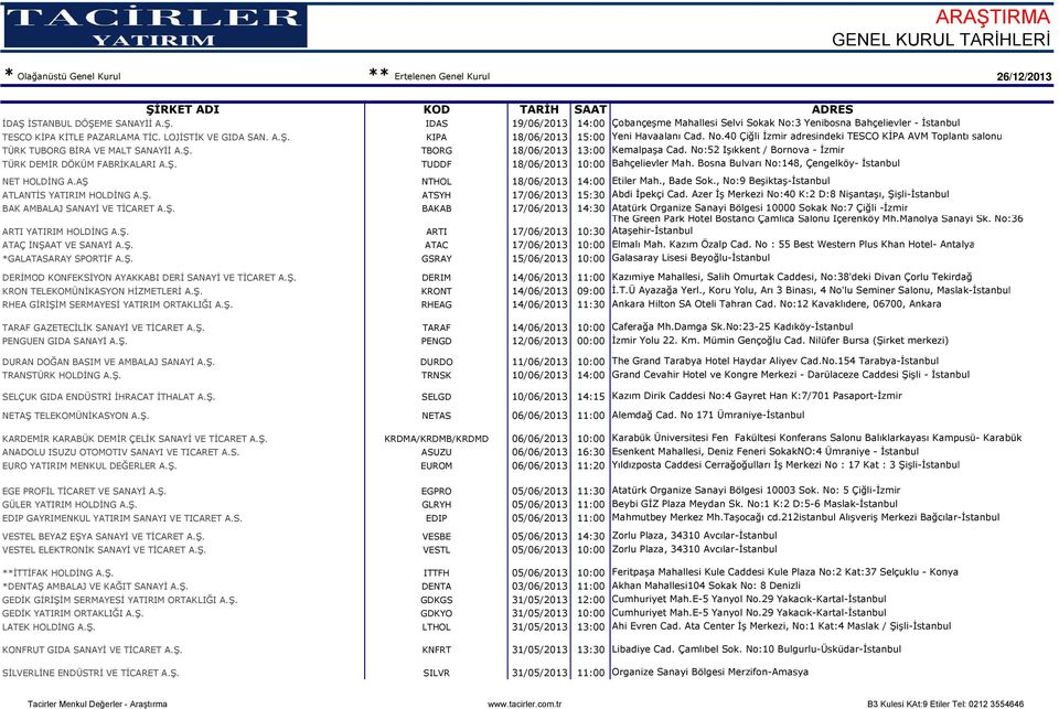 No:52 Işıkkent / Bornova - İzmir TÜRK DEMİR DÖKÜM FABRİKALARI A.Ş. TUDDF 18/06/2013 10:00 Bahçelievler Mah. Bosna Bulvarı No:148, Çengelköy- NET HOLDİNG A.AŞ NTHOL 18/06/2013 14:00 Etiler Mah.