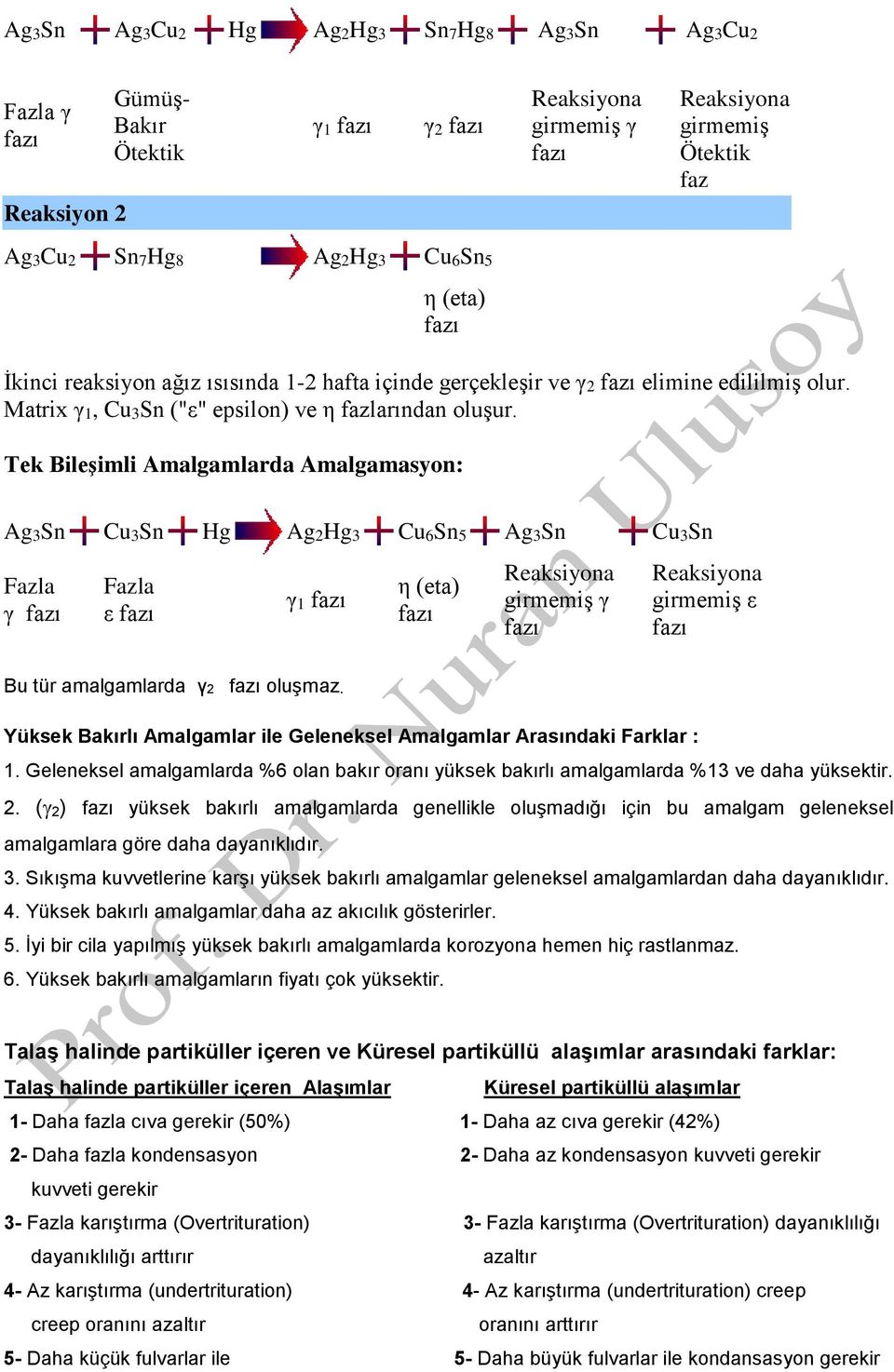 Tek Bileşimli Amalgamlarda Amalgamasyon: Ag3Sn Cu3Sn Hg Ag2Hg3 Cu6Sn5 Ag3Sn Cu3Sn Fazla γ Fazla ε γ1 η (eta) Reaksiyona girmemiş γ Reaksiyona girmemiş ε Bu tür amalgamlarda γ2 oluşmaz.