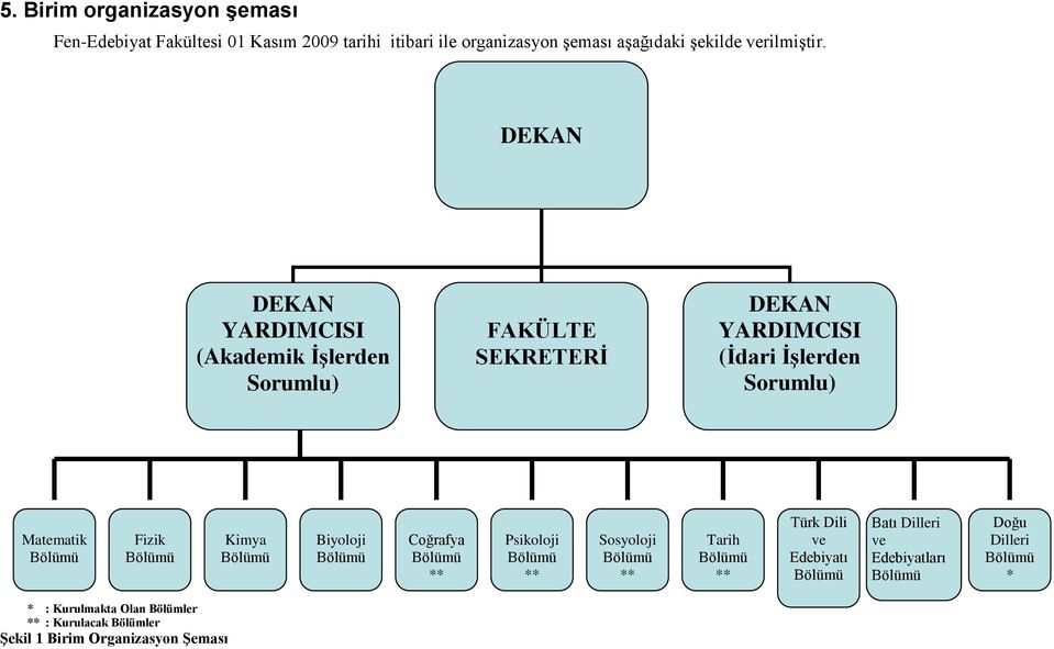 Bölümü Kimya Bölümü Biyoloji Bölümü Coğrafya Bölümü ** Psikoloji Bölümü ** Sosyoloji Bölümü ** Tarih Bölümü ** Türk Dili ve Edebiyatı