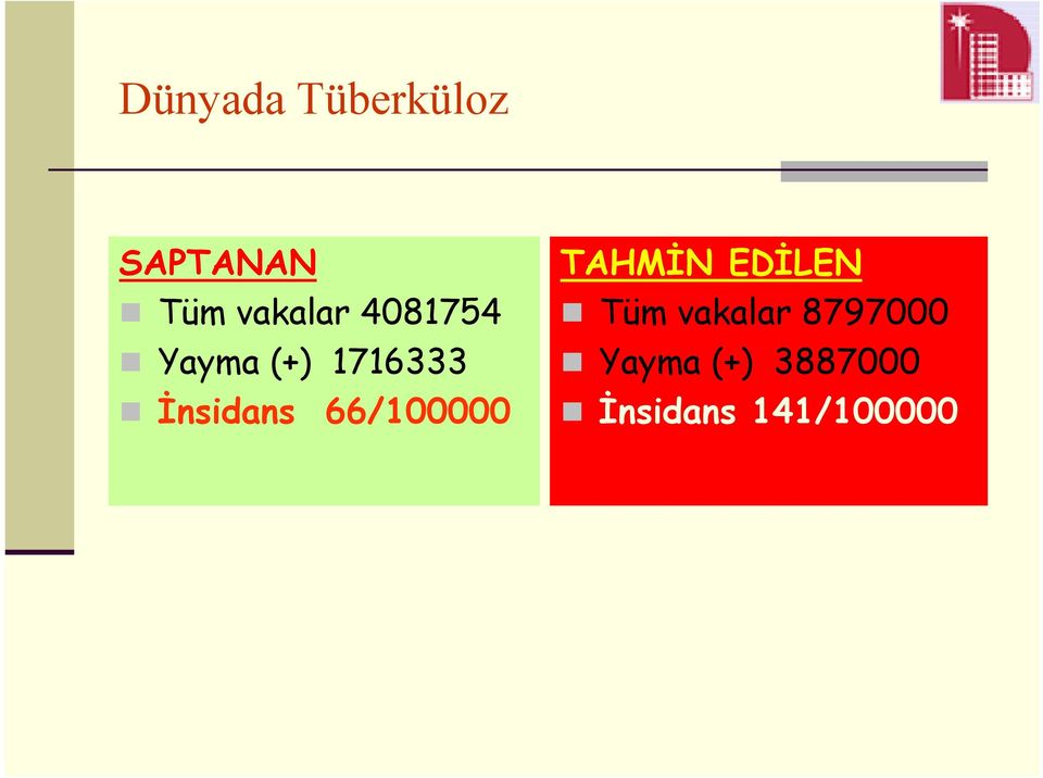 İnsidans 66/100000 TAHMİN EDİLEN Tüm