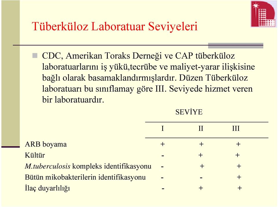 Düzen Tüberküloz laboratuarı bu sınıflamay göre III. Seviyede hizmet veren bir laboratuardır.