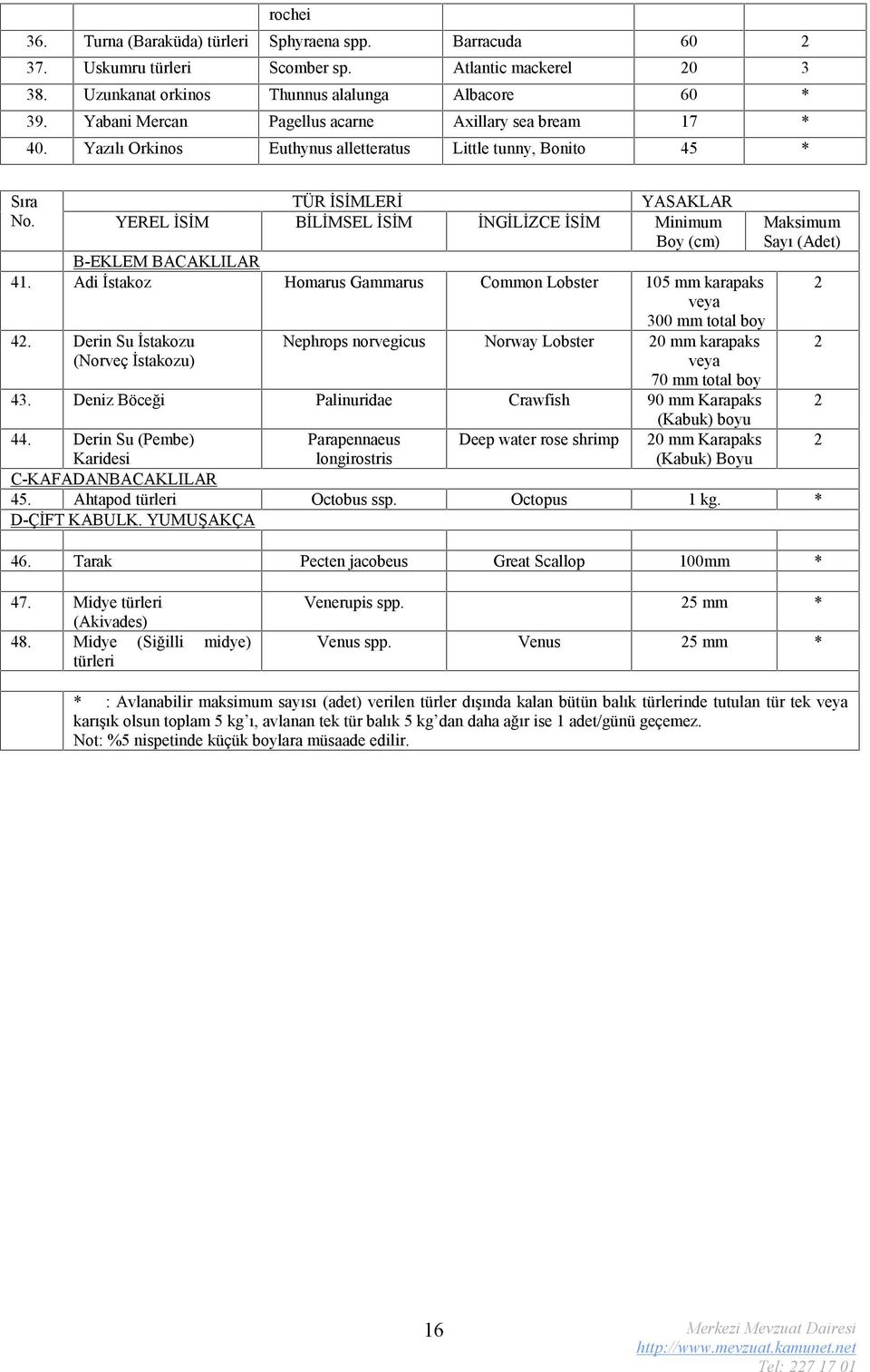 YEREL İSİM BİLİMSEL İSİM İNGİLİZCE İSİM Minimum Boy (cm) Maksimum Sayı (Adet) B-EKLEM BACAKLILAR 41. Adi İstakoz Homarus Gammarus Common Lobster 105 mm karapaks veya 300 mm total boy 2 42.