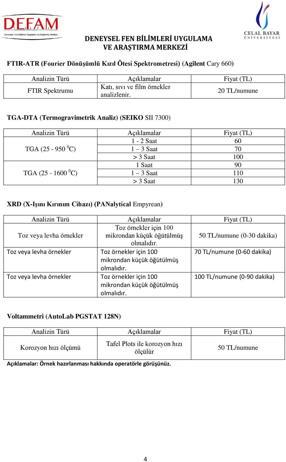 Cihazı) (PANalytical Empyrean) Toz veya levha örnekler Toz örnekler için 100 mikrondan küçük öğütülmüş 50 TL/numune (0-30 dakika) olmalıdır.