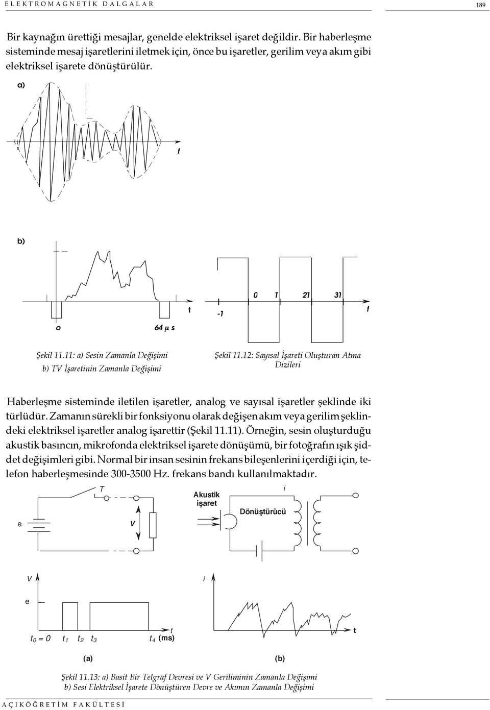 11: a) Sesin Zamanla Değişimi b) TV İşaretinin Zamanla Değişimi Şekil 11.