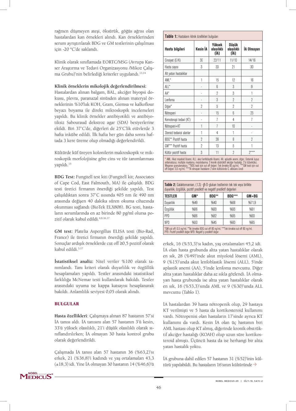 13,14 Klinik örneklerin mikolojik değerlendirilmesi: Hastalardan alınan balgam, BAL, akciğer biyopsi dokusu, plevra, paranazal sinüsden alınan materyal örneklerinin %10 luk KOH, Gram, Giemsa ve