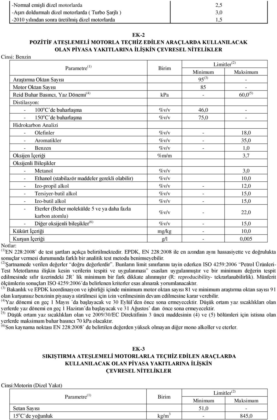 Basıncı, Yaz Dönemi (4) kpa - 60,0 (5) Distilasyon: - 100 o C de buharlaşma %v/v 46,0 - - 150 o C de buharlaşma %v/v 75,0 - Hidrokarbon Analizi - Olefinler %v/v - 18,0 - Aromatikler %v/v - 35,0 -