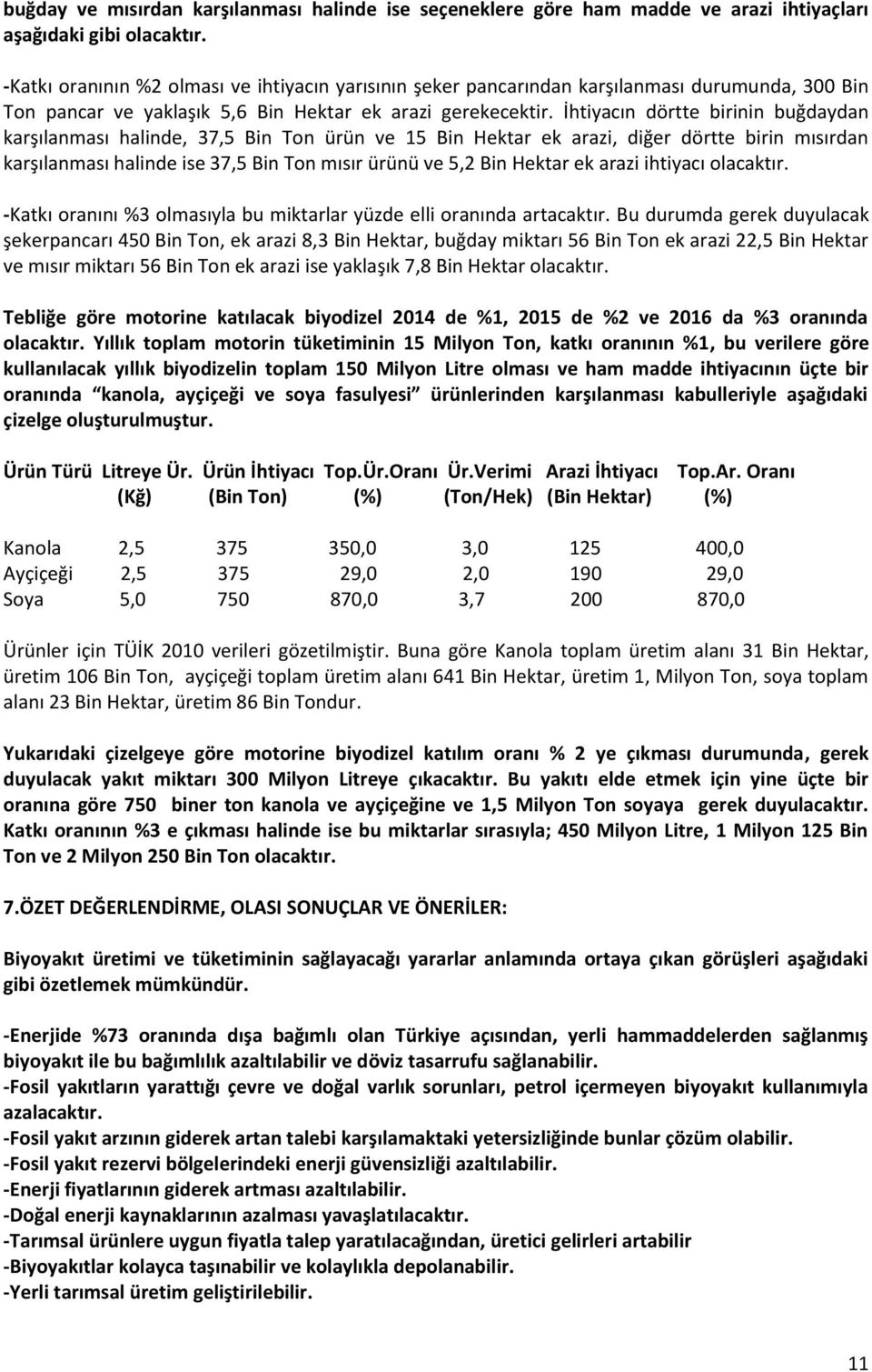 İhtiyacın dörtte birinin buğdaydan karşılanması halinde, 37,5 Bin Ton ürün ve 15 Bin Hektar ek arazi, diğer dörtte birin mısırdan karşılanması halinde ise 37,5 Bin Ton mısır ürünü ve 5,2 Bin Hektar