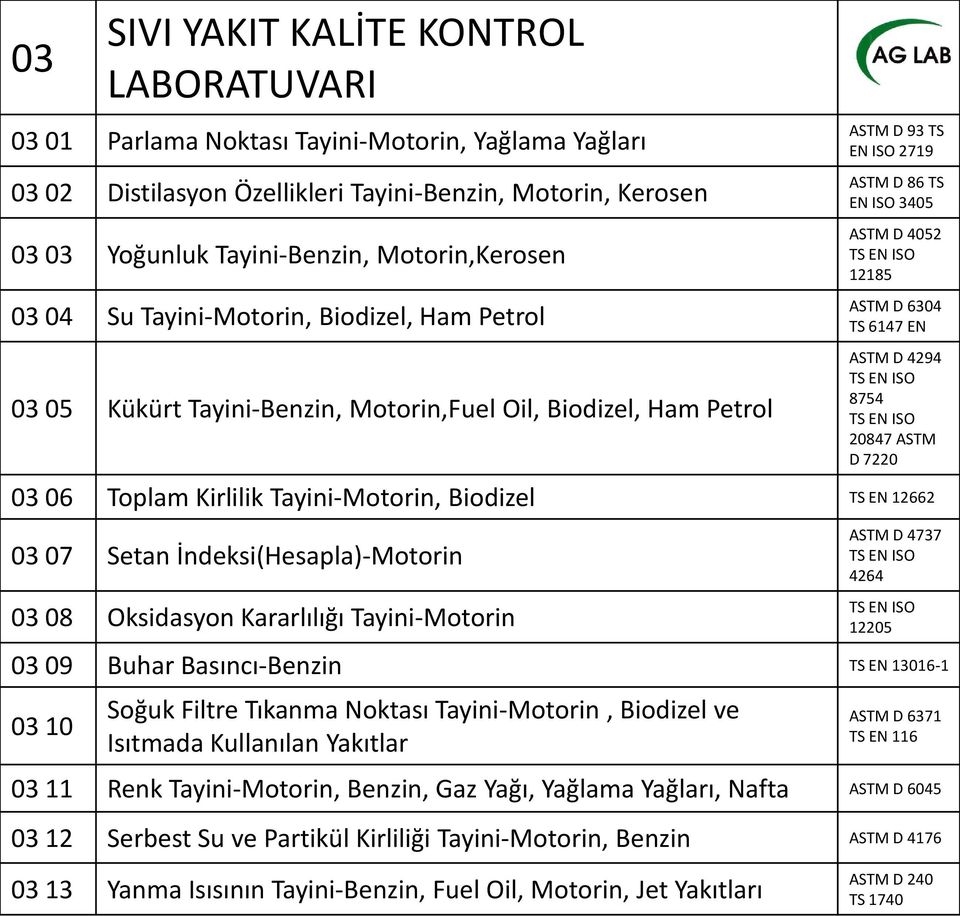 ISO 12185 ASTM D 6304 TS 6147 EN ASTM D 4294 TS EN ISO 8754 TS EN ISO 20847 ASTM D 7220 03 06 Toplam Kirlilik Tayini-Motorin, Biodizel TS EN 12662 03 07 Setan İndeksi(Hesapla)-Motorin 03 08