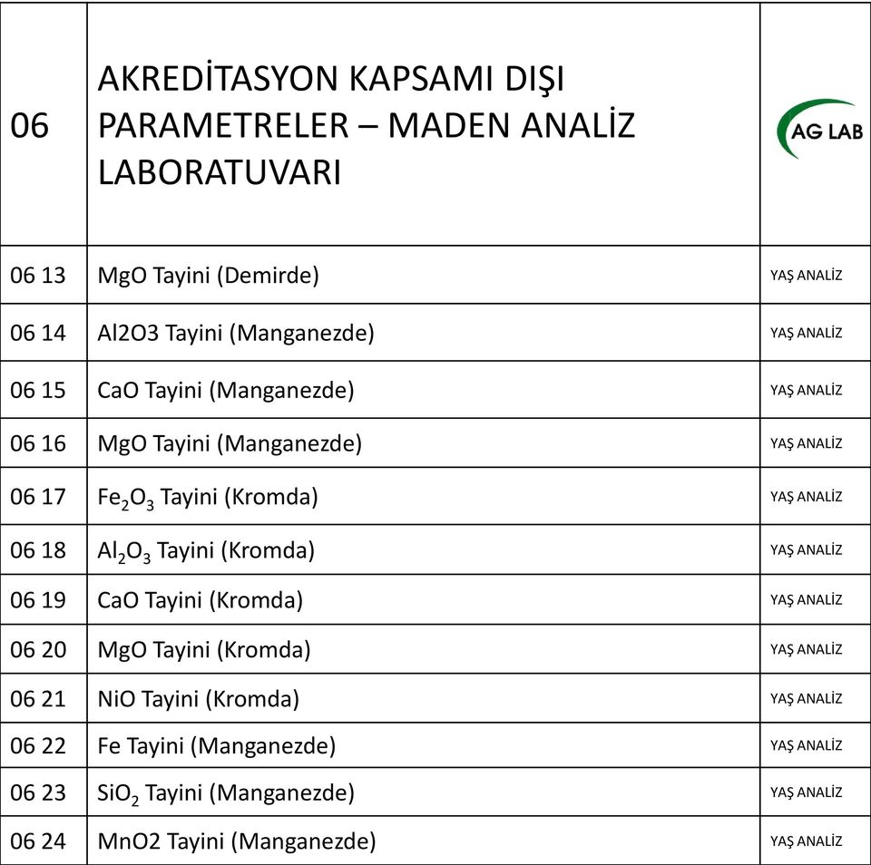 18 Al 2 O 3 Tayini (Kromda) YAŞ ANALİZ 06 19 CaO Tayini (Kromda) YAŞ ANALİZ 06 20 MgO Tayini (Kromda) YAŞ ANALİZ 06 21 NiO Tayini