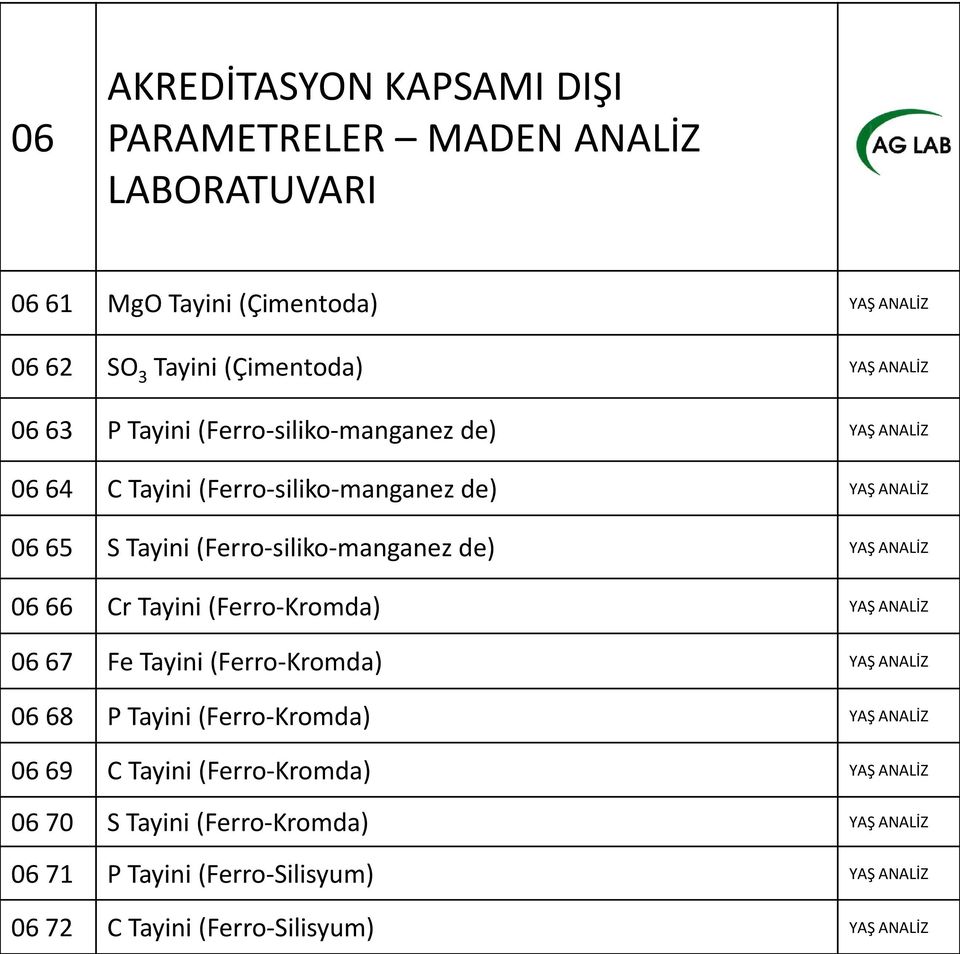 YAŞ ANALİZ 06 66 Cr Tayini (Ferro-Kromda) YAŞ ANALİZ 06 67 Fe Tayini (Ferro-Kromda) YAŞ ANALİZ 06 68 P Tayini (Ferro-Kromda) YAŞ ANALİZ 06 69 C