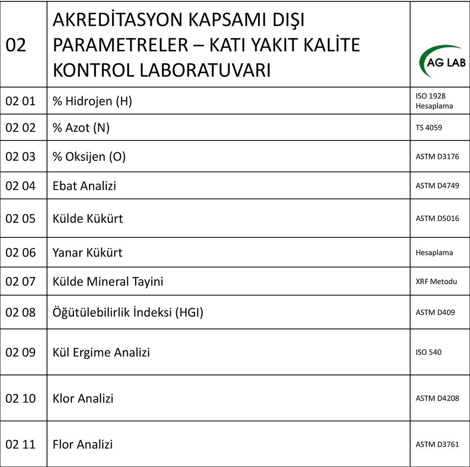 Kükürt ASTM D5016 02 06 Yanar Kükürt Hesaplama 02 07 Külde Mineral Tayini XRF Metodu 02 08 Öğütülebilirlik