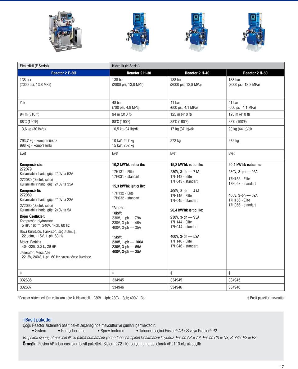 88 C (190 F) 13,6 kg (30 lb)/dk 10,5 kg (24 lb)/dk 17 kg (37 lb)/dk 20 kg (44 lb)/dk 793,7 kg - kompresörsüz 998 kg - kompresörlü 10 kw: 247 kg 15 kw: 252 kg 272 kg 272 kg Evet Evet Evet Evet