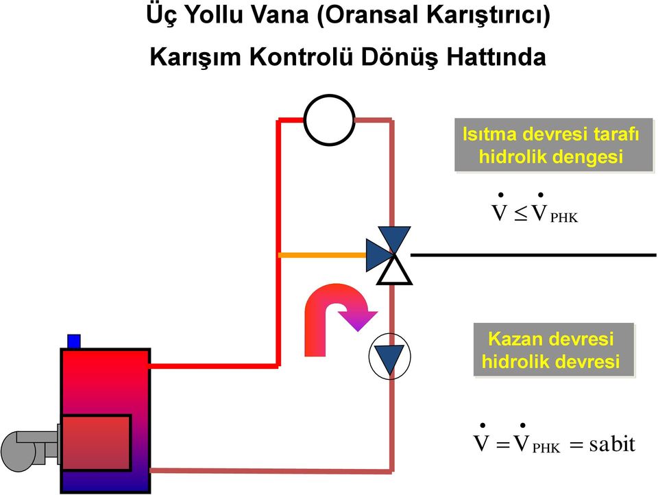 devresi tarafı hidrolik dengesi V PHK V