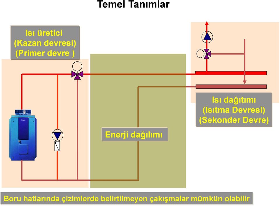 (Isıtma Devresi) (Sekonder Devre) Boru