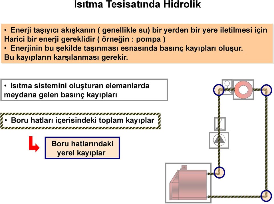 Enerjinin bu şekilde taşınması esnasında basınç kayıpları oluşur. Bu kayıpların karşılanması gerekir.