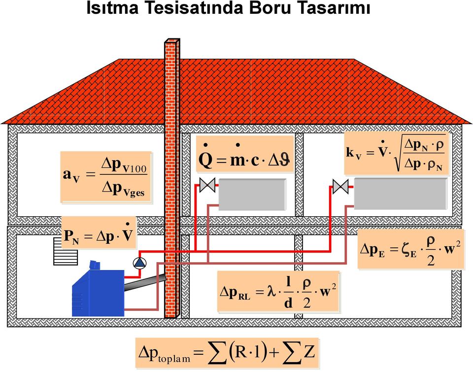 p toplam Vges V V p p a 100