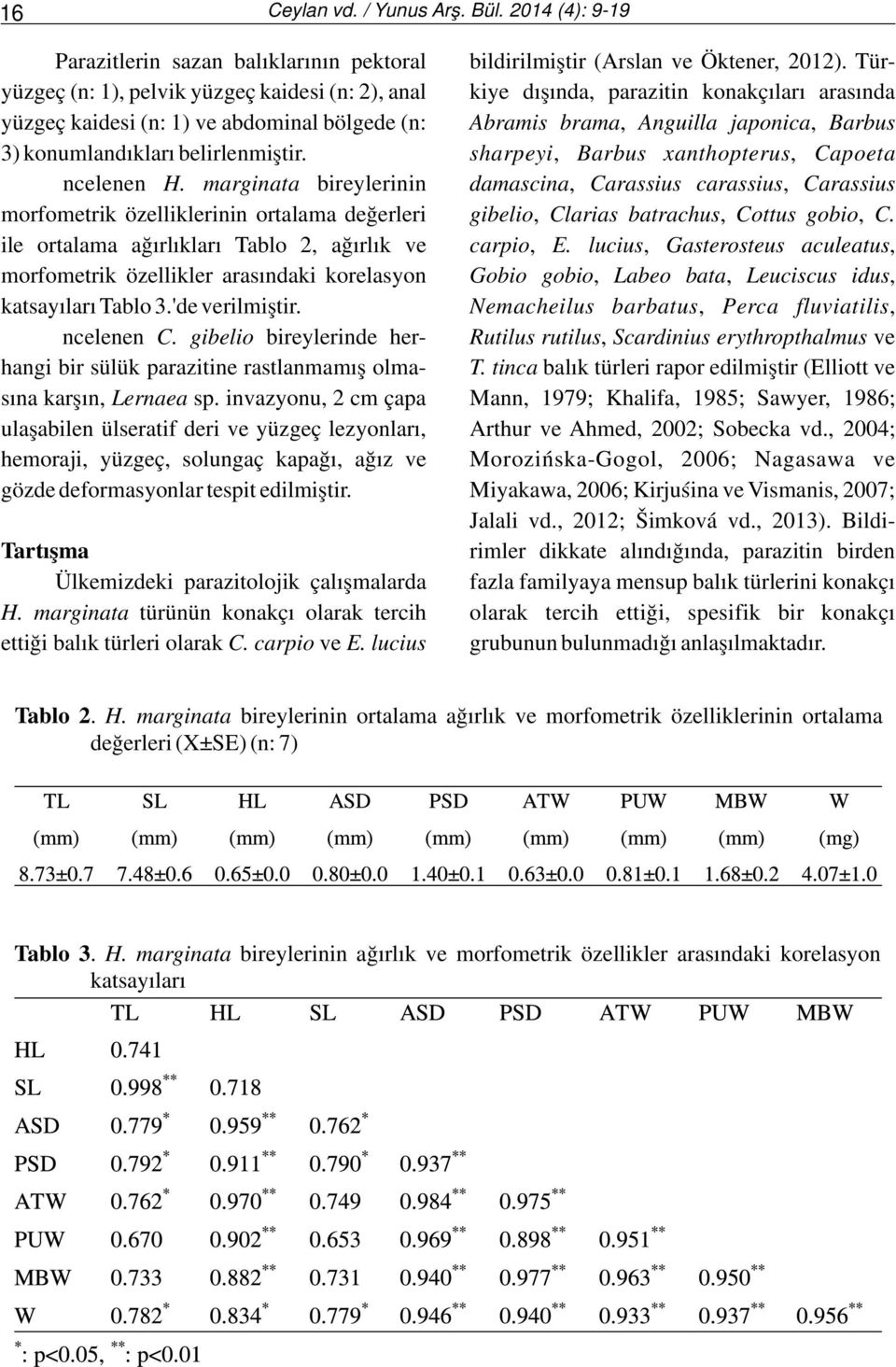 konumlandıkları belirlenmiştir. sharpeyi, Barbus xanthopterus, Capoeta İncelenen H.