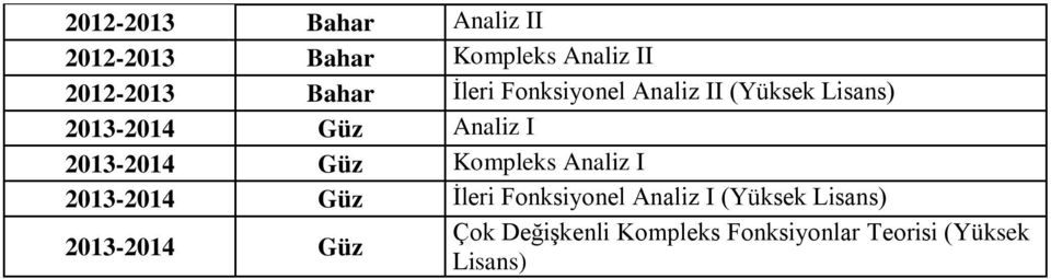 Güz Kompleks Analiz I 20132014 Güz İleri Fonksiyonel Analiz I (Yüksek