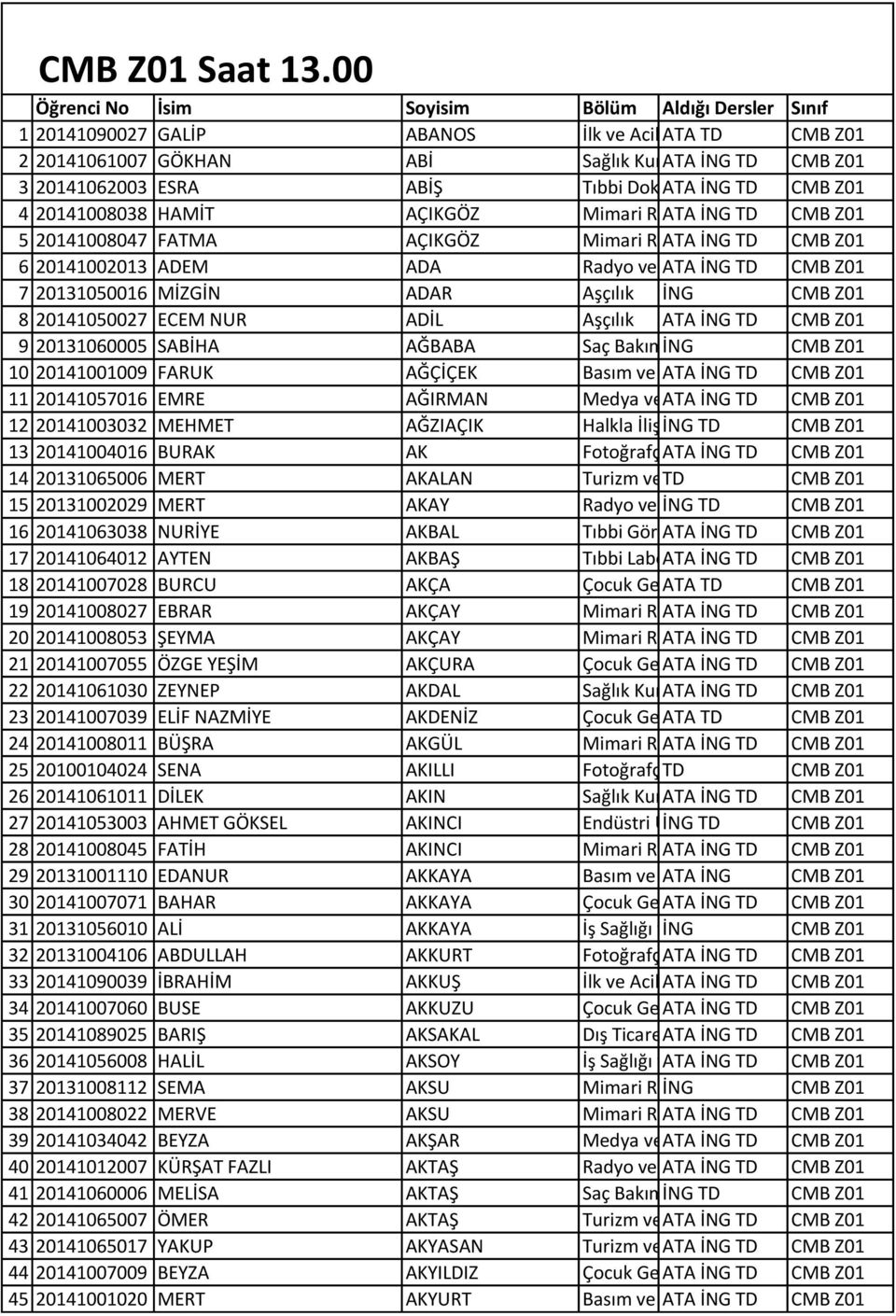 Sekreterlik CMB Z01 4 20141008038 HAMİT AÇIKGÖZ Mimari Restorasyon ATA İNG TD CMB Z01 5 20141008047 FATMA AÇIKGÖZ Mimari Restorasyon ATA İNG TD CMB Z01 6 20141002013 ADEM ADA Radyo ve Televizyon ATA