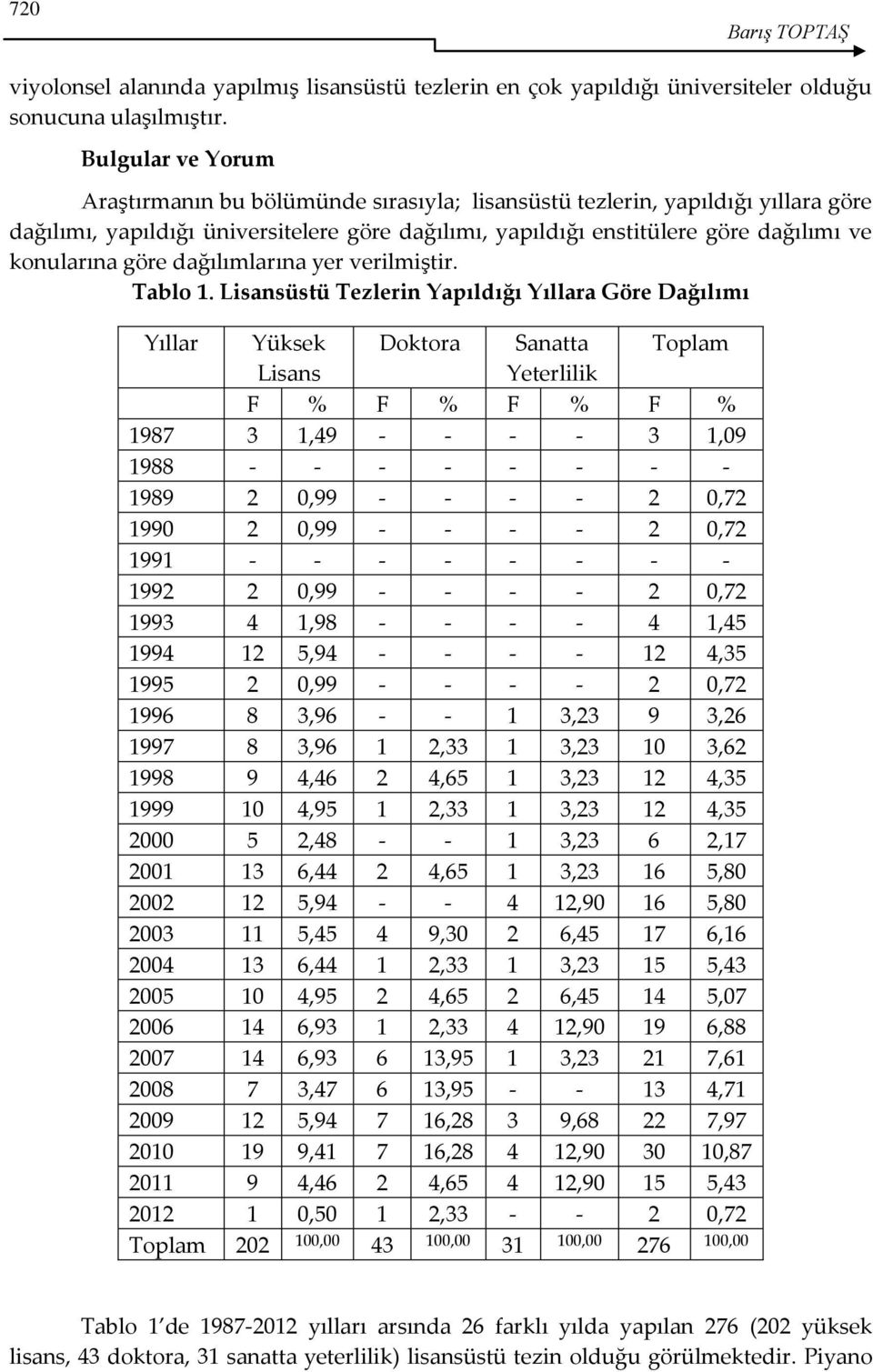 göre dağılımlarına yer verilmiştir. Tablo 1.