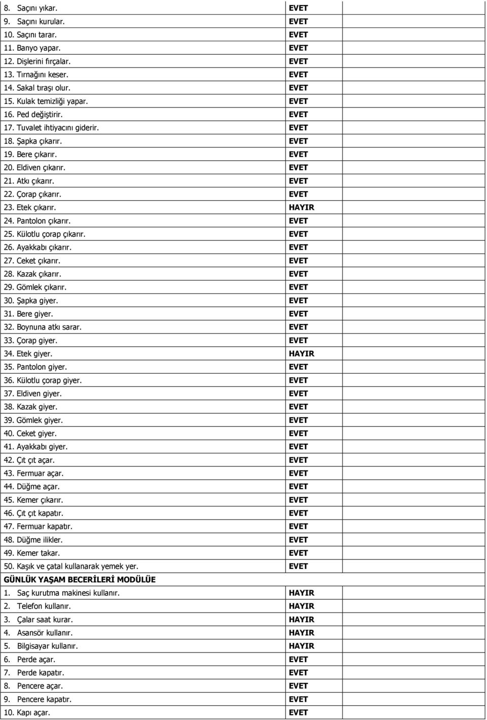 Etek çıkarır. HAYIR 24. Pantolon çıkarır. EVET 25. Külotlu çorap çıkarır. EVET 26. Ayakkabı çıkarır. EVET 27. Ceket çıkarır. EVET 28. Kazak çıkarır. EVET 29. Gömlek çıkarır. EVET 30. Şapka giyer.