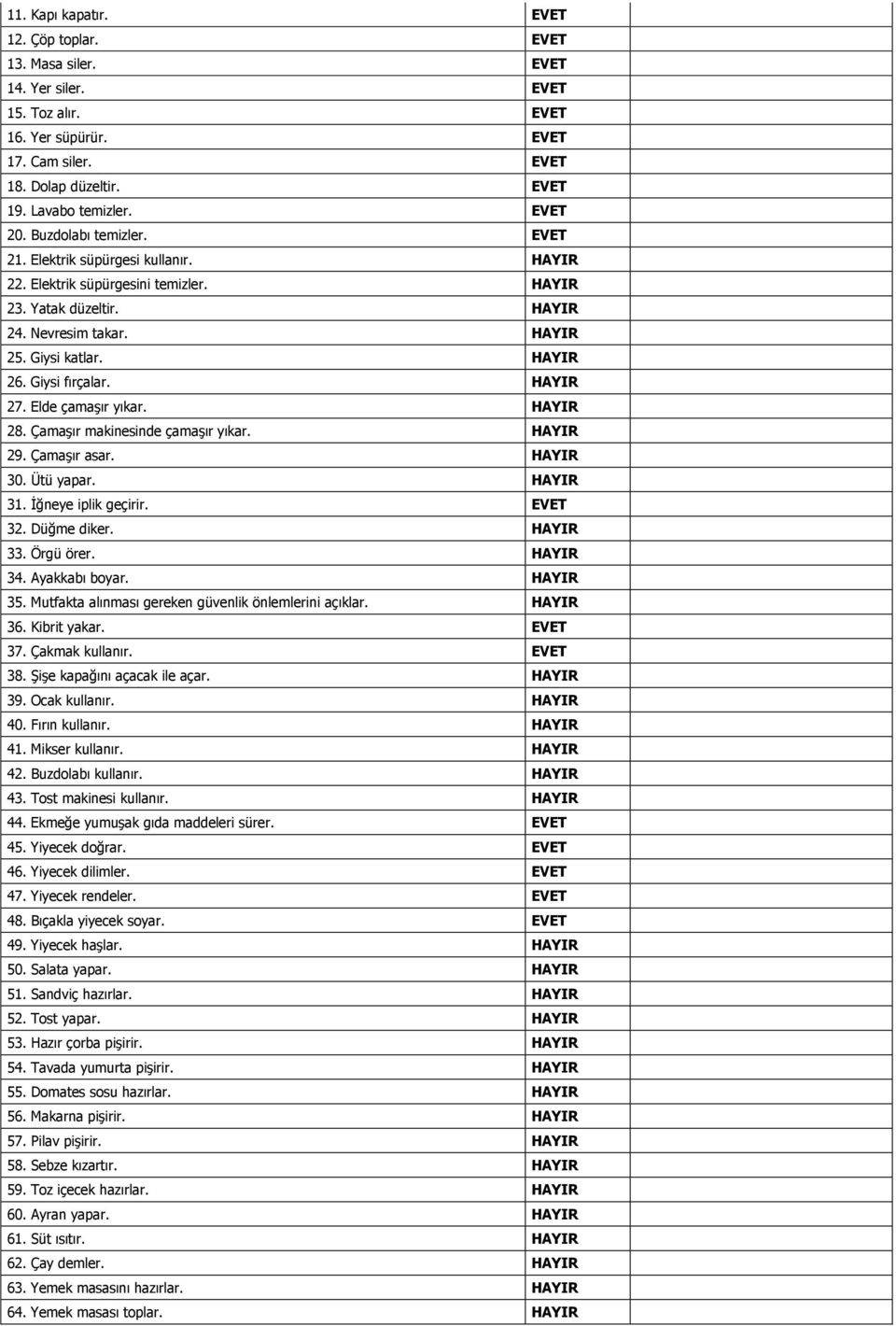 HAYIR 27. Elde çamaşır yıkar. HAYIR 28. Çamaşır makinesinde çamaşır yıkar. HAYIR 29. Çamaşır asar. HAYIR 30. Ütü yapar. HAYIR 31. İğneye iplik geçirir. EVET 32. Düğme diker. HAYIR 33. Örgü örer.