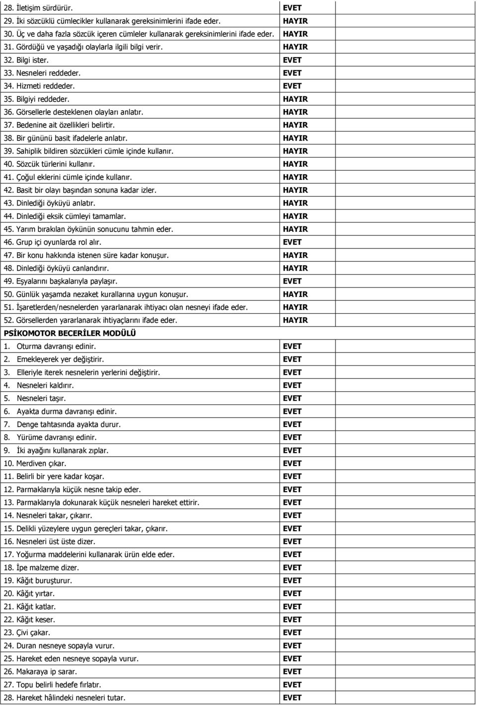 Görsellerle desteklenen olayları anlatır. HAYIR 37. Bedenine ait özellikleri belirtir. HAYIR 38. Bir gününü basit ifadelerle anlatır. HAYIR 39. Sahiplik bildiren sözcükleri cümle içinde kullanır.