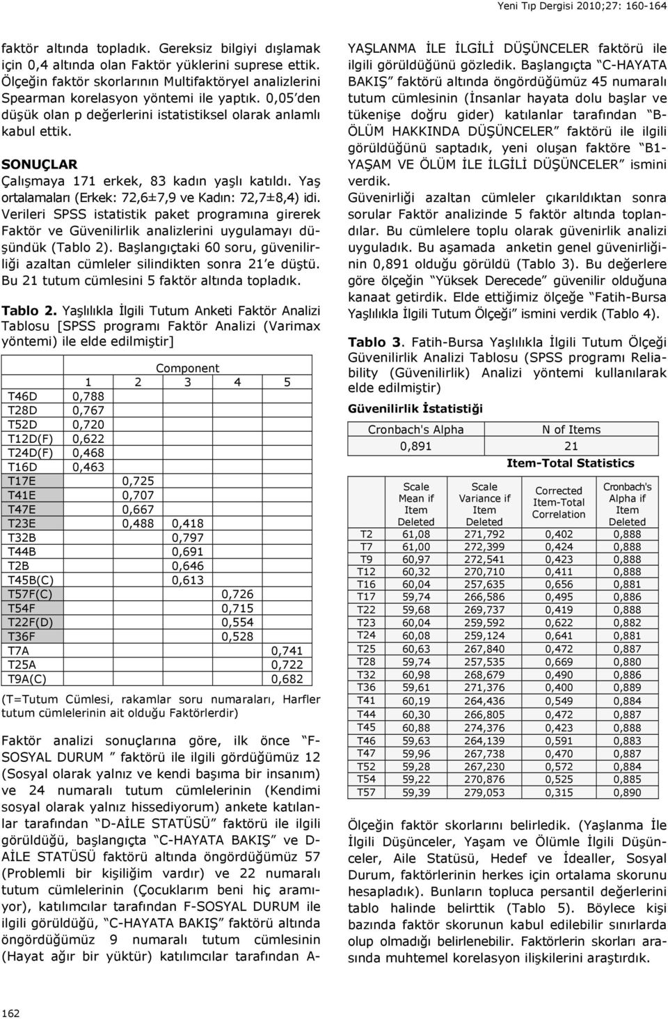 Verileri SPSS istatistik paket programına girerek Faktör ve Güvenilirlik analizlerini uygulamayı düşündük (Tablo 2). Başlangıçtaki 60 soru, güvenilirliği azaltan cümleler silindikten sonra 21 e düştü.