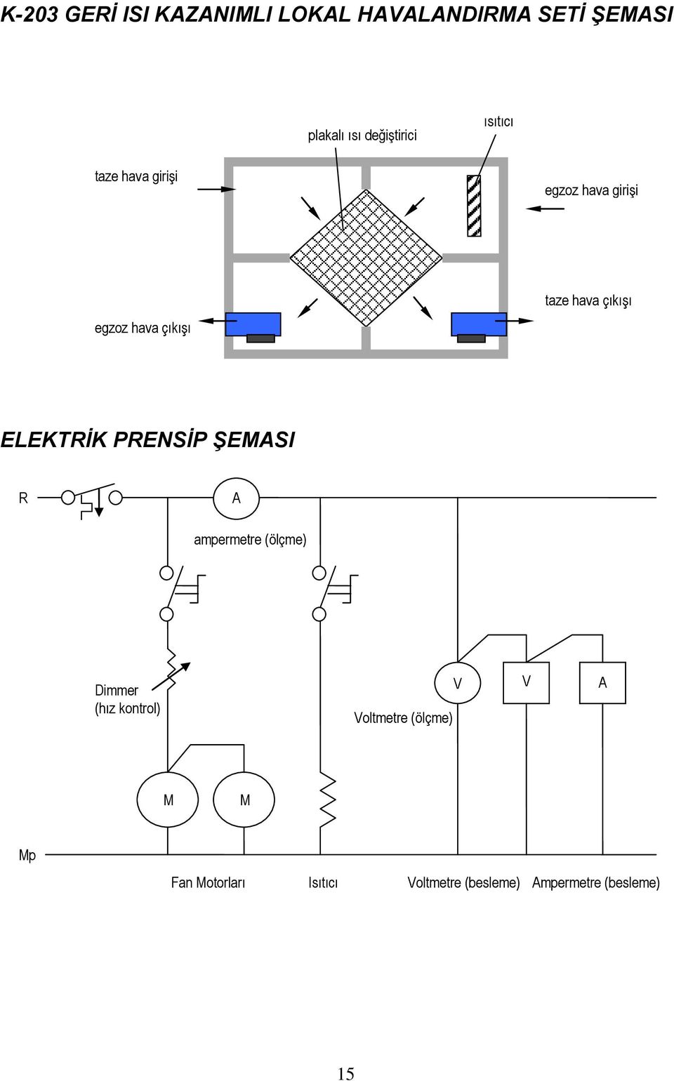 ELEKTRİK PRENSİP ŞEMASI R A ampermetre (ölçme) Dimmer (hız kontrol) Voltmetre