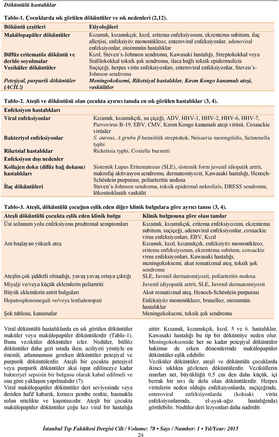 ) Etiyolojileri Kızamık, kızamıkçık, kızıl, eritema enfeksiyosum, ekzentema subitum, ilaç allerjisi, enfeksiyöz mononükleoz, enteroviral enfeksiyonlar, adenoviral enfeksiyonlar, otoimmün hastalıklar