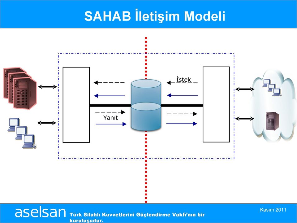 Modeli