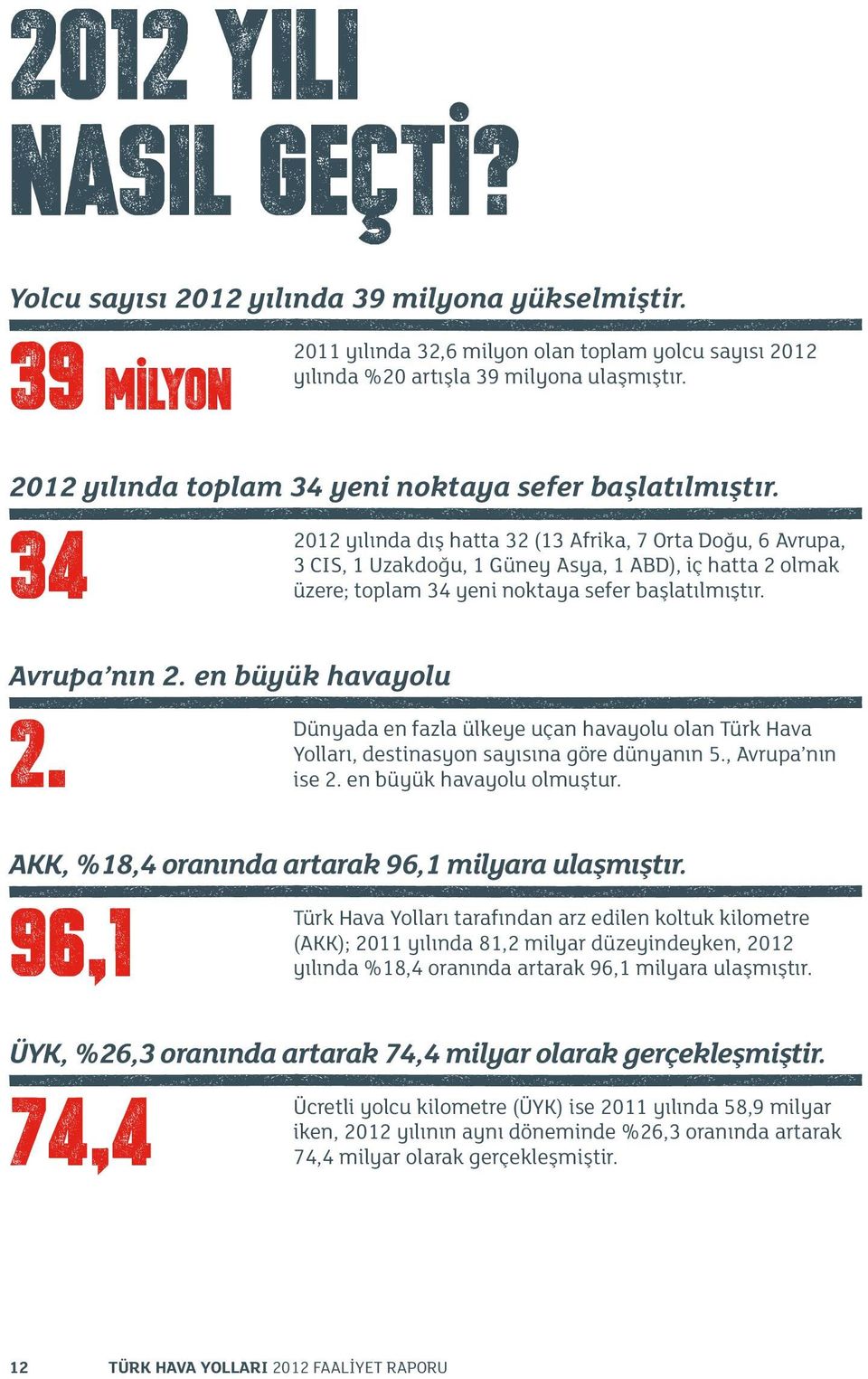 96,1 74,4 2012 yılında dış hatta 32 (13 Afrika, 7 Orta Doğu, 6 Avrupa, 3 CIS, 1 Uzakdoğu, 1 Güney Asya, 1 ABD), iç hatta 2 olmak üzere; toplam 34 yeni noktaya sefer başlatılmıştır.