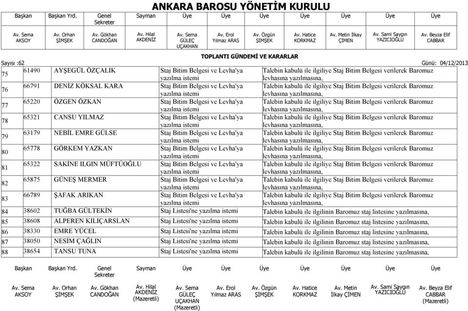 Belgesi ve Levha'ya Talebin kabulü ile ilgiliye Staj Bitim Belgesi verilerek Baromuz 79 63179 NEBİL EMRE GÜLSE Staj Bitim Belgesi ve Levha'ya Talebin kabulü ile ilgiliye Staj Bitim Belgesi verilerek