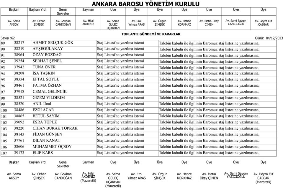 staj listesine yazılmasına, 93 37942 TUNA ÖNER Staj Listesi'ne Talebin kabulü ile ilgilinin Baromuz staj listesine yazılmasına, 94 38208 İSA TAŞKIN Staj Listesi'ne Talebin kabulü ile ilgilinin