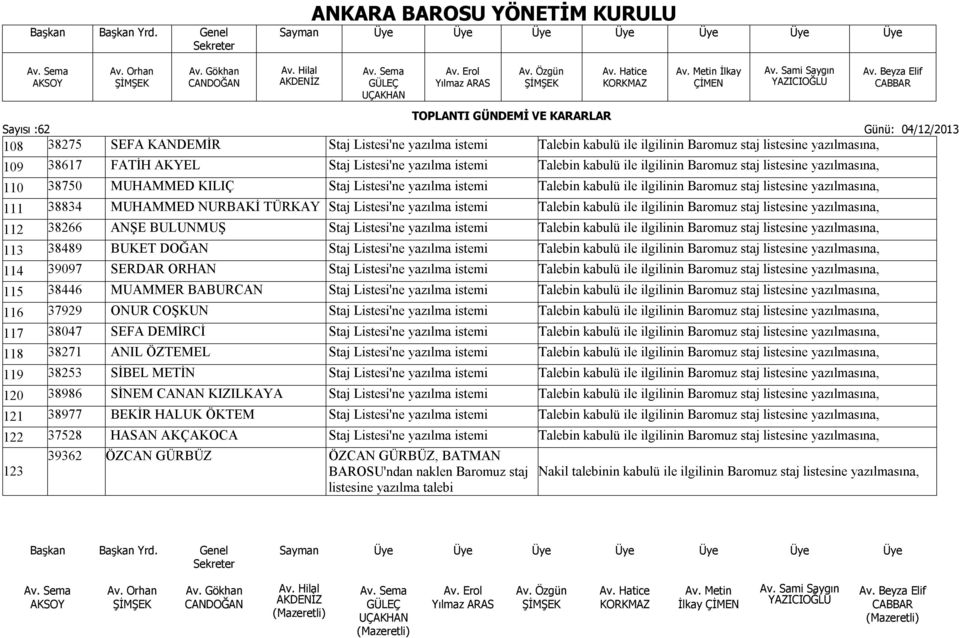 ilgilinin Baromuz staj listesine yazılmasına, 112 38266 ANŞE BULUNMUŞ Staj Listesi'ne Talebin kabulü ile ilgilinin Baromuz staj listesine yazılmasına, 113 38489 BUKET DOĞAN Staj Listesi'ne Talebin