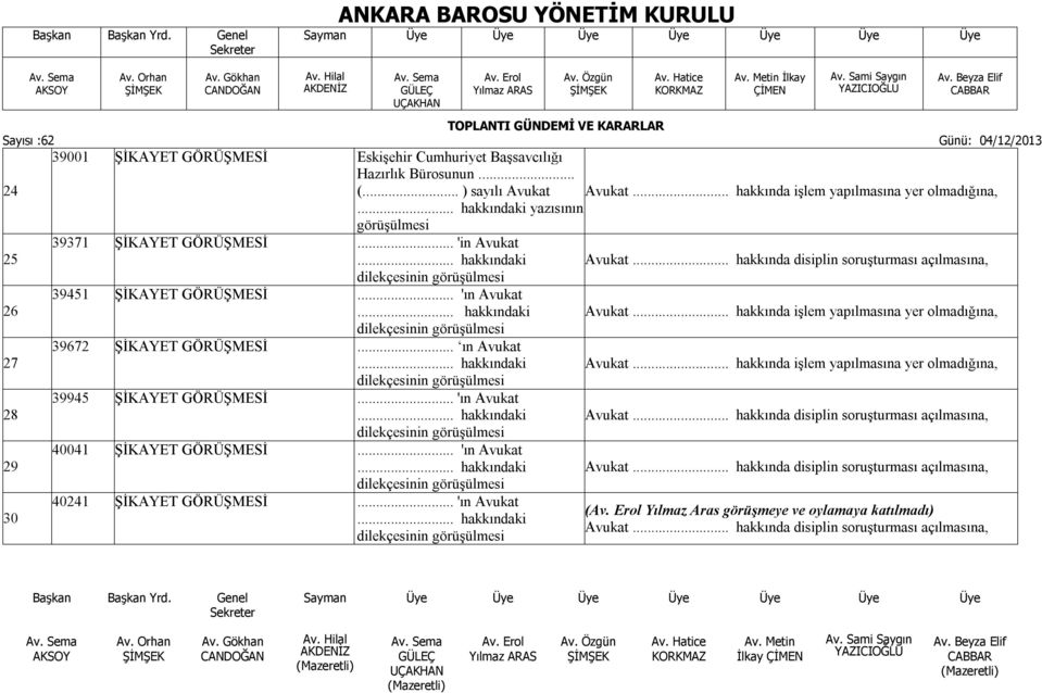 .. hakkındaki Avukat... hakkında işlem yapılmasına yer olmadığına, 39672 ŞİKAYET GÖRÜŞMESİ... ın Avukat 27... hakkındaki Avukat... hakkında işlem yapılmasına yer olmadığına, 39945 ŞİKAYET GÖRÜŞMESİ.