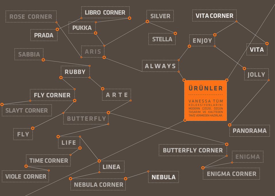 VIOLE CORNER NEBULA CORNER ÜRÜNLER BUTTERFLY CORNER NEBULA VANESSA TÜM KOLEKSİYONLARINI