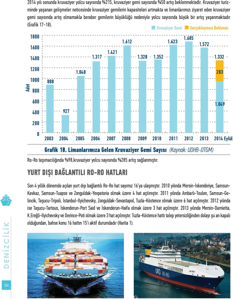 nedeniyle yolcu sayısında büyük bir artış yaşanmaktadır (Grafik 17-18). Kruvaziyer Gemi Gerçekleşmesi Beklenen 1800 1600 1400 1.317 1.421 1.612 1.328 1.352 1.623 1.685 1.572 1.