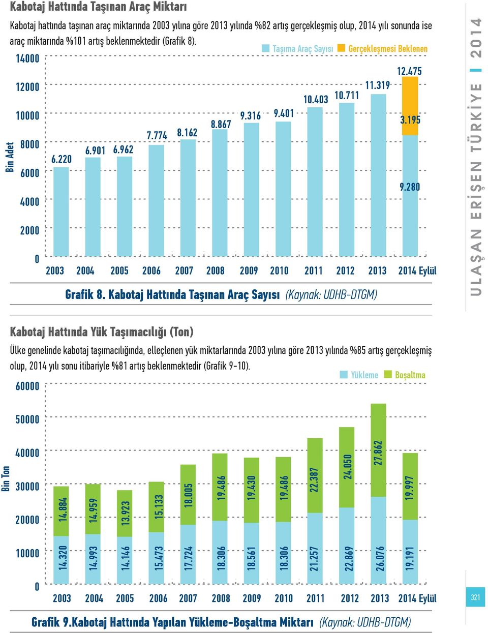 280 4000 2000 0 2003 2004 2005 2006 2007 2008 2009 2010 2011 2012 2013 2014 Eylül Grafik 8.