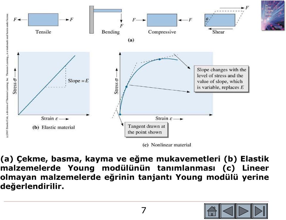 (a) Çekme, basma, kayma ve eğme mukavemetleri (b) Elastik malzemelerde Young