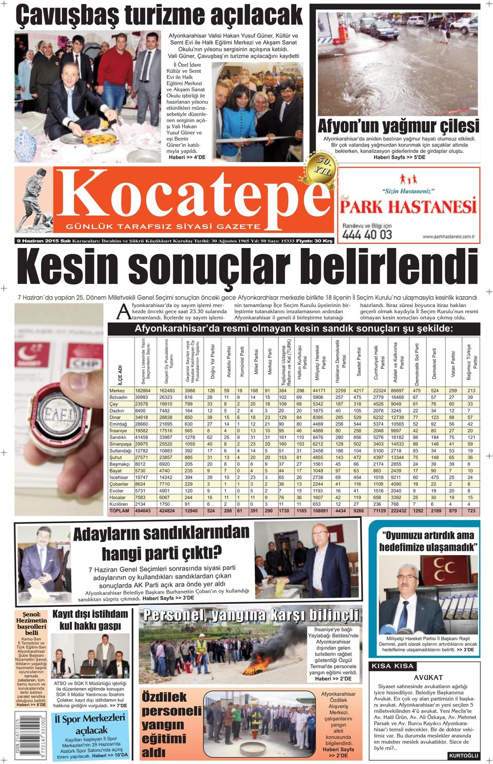 düzenlenen serginin aç l ş Vali Hakan Yusuf Güner ve eşi Berrin Güner in kat l m yla yap ld. Haberi >> 4 DE Afyon un yağmur çilesi Afyonkarahisar da aniden bastıran yağmur hayatı olumsuz etkiledi.