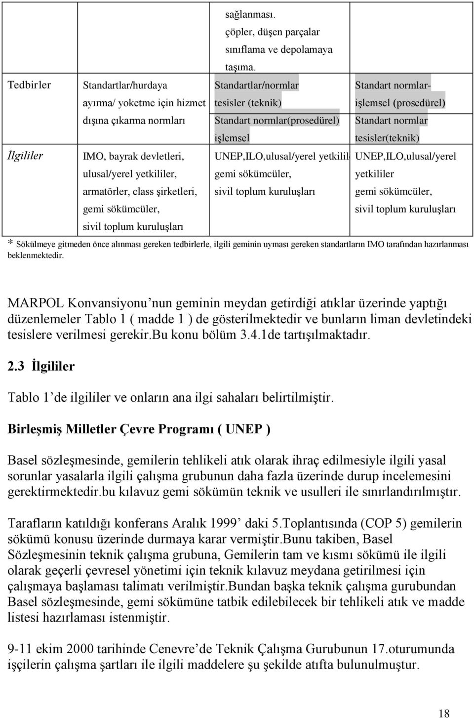 Standartlar/normlar Standart normlartesisler (teknik) işlemsel (prosedürel) Standart normlar(prosedürel) Standart normlar işlemsel tesisler(teknik) UNEP,ILO,ulusal/yerel yetkililer