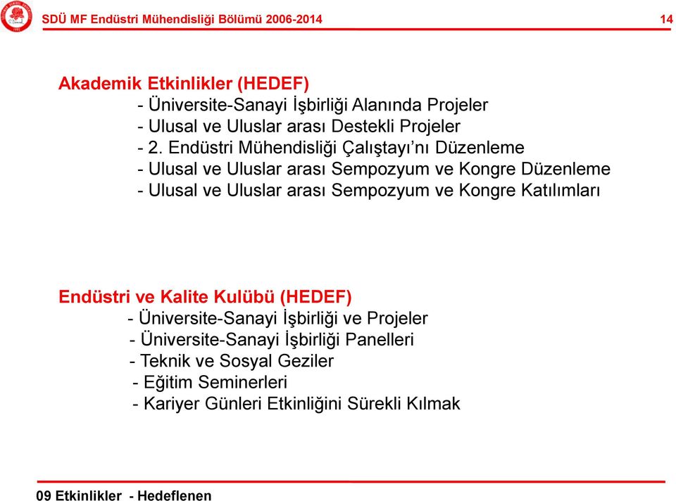 Endüstri Mühendisliği Çalıştayı nı Düzenleme - Ulusal ve Uluslar arası Sempozyum ve Kongre Düzenleme - Ulusal ve Uluslar arası Sempozyum ve