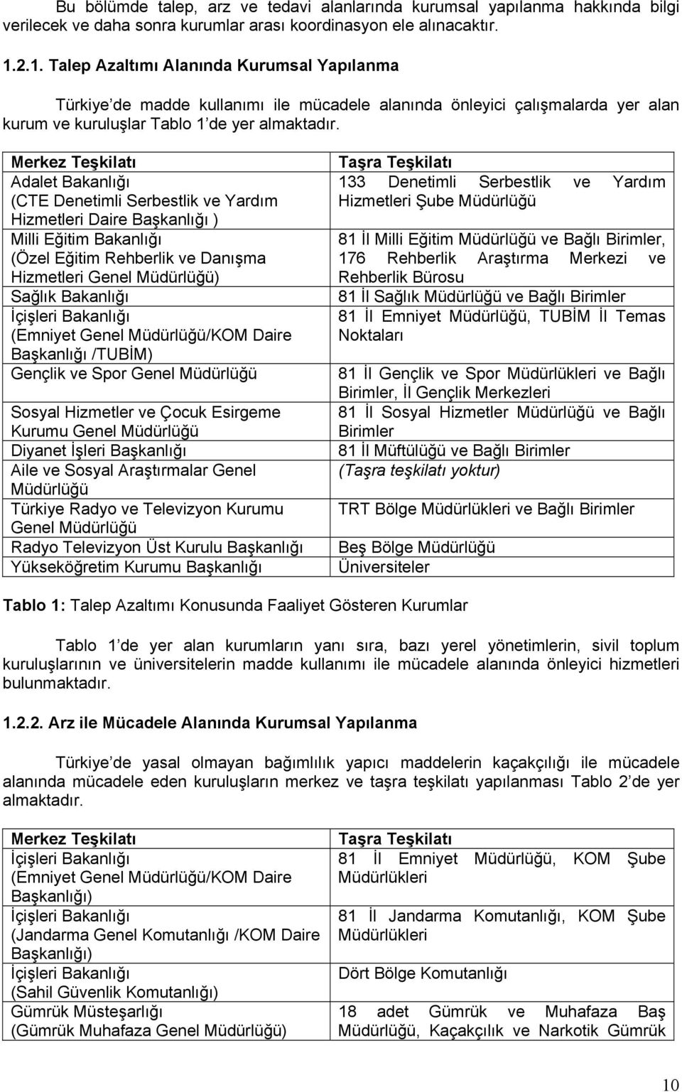 Merkez Teşkilatı Adalet Bakanlığı (CTE Denetimli Serbestlik ve Yardım Hizmetleri Daire Başkanlığı ) Milli Eğitim Bakanlığı (Özel Eğitim Rehberlik ve Danışma Hizmetleri Genel Müdürlüğü) Sağlık