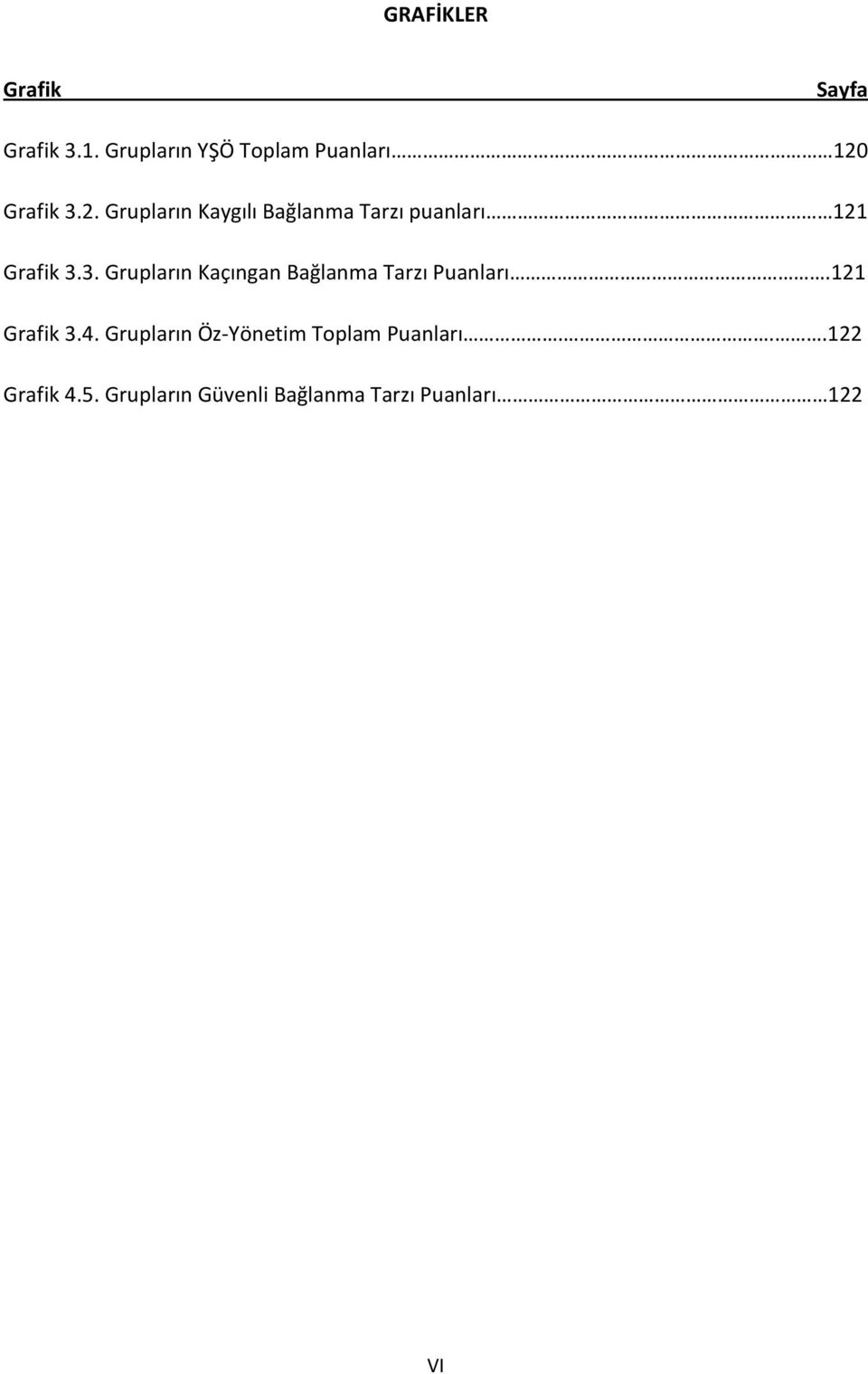 Grafik 3.2. Grupların Kaygılı Bağlanma Tarzı puanları 121 Grafik 3.3. Grupların Kaçıngan Bağlanma Tarzı Puanları.