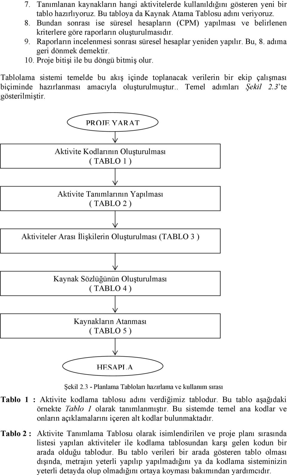 adıma geri dönmek demektir. 10. Proje bitişi ile bu döngü bitmiş olur. Tablolama sistemi temelde bu akış içinde toplanacak verilerin bir ekip çalışması biçiminde hazırlanması amacıyla oluşturulmuştur.